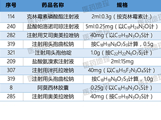 仿制药也有春天