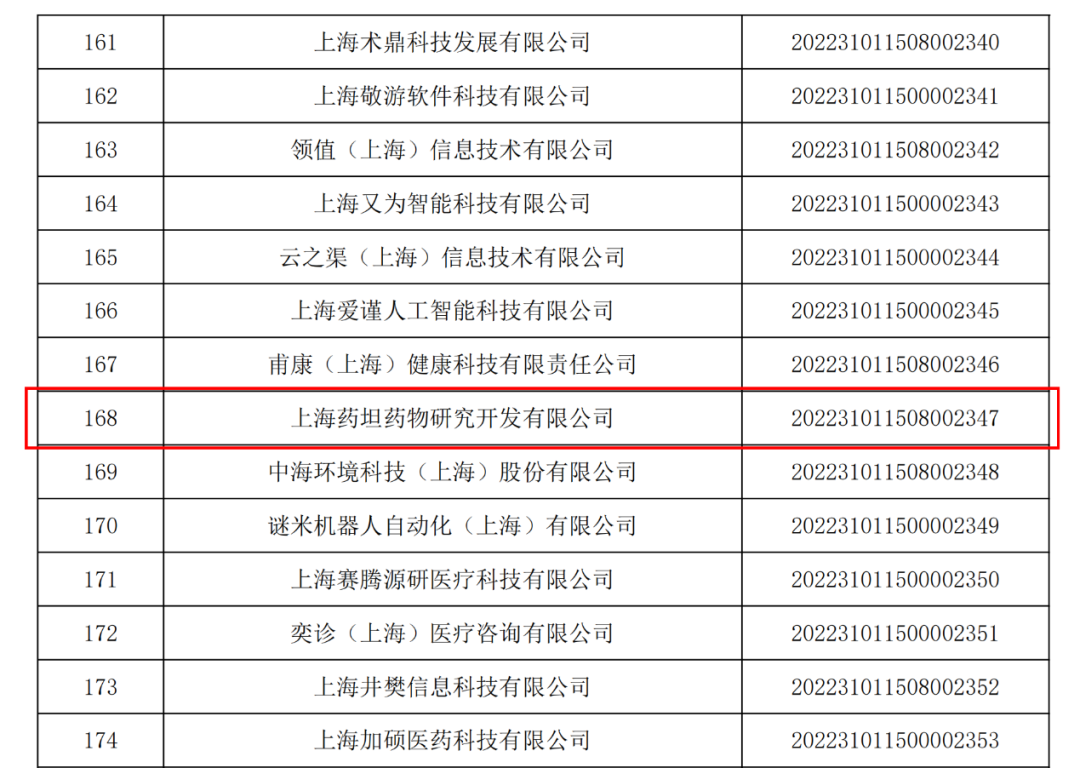 上海药坦药物研究开发有限公司